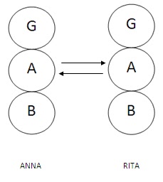 L’analisi Transazionale, Psicologia e Psicoterapia